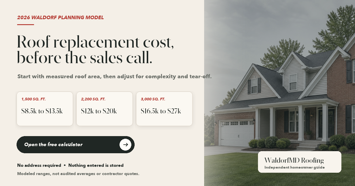 2026 Waldorf roof replacement planning model showing example ranges of $8,500 to $13,500 for 1,500 square feet, $12,000 to $20,000 for 2,200 square feet, and $16,500 to $27,000 for 3,000 square feet